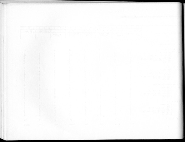 Deel B8 De uitkomsten van de Woningtelling; Uitkomsten Sint Maarten - Blank Page