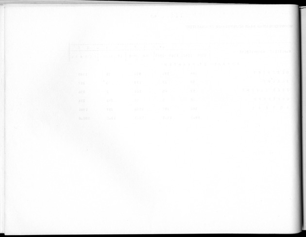 Deel B8 De uitkomsten van de Woningtelling; Uitkomsten Sint Maarten - Blank Page