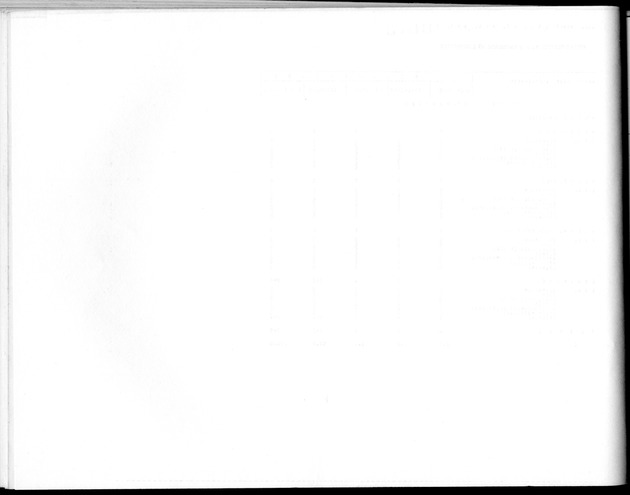 Deel B8 De uitkomsten van de Woningtelling; Uitkomsten Sint Maarten - Blank Page