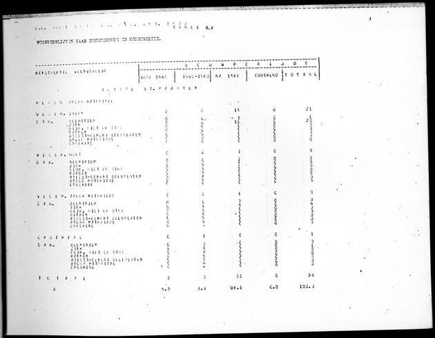 Deel B8 De uitkomsten van de Woningtelling; Uitkomsten Sint Maarten - Page 67