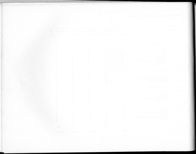 Deel B8 De uitkomsten van de Woningtelling; Uitkomsten Sint Maarten - Blank Page