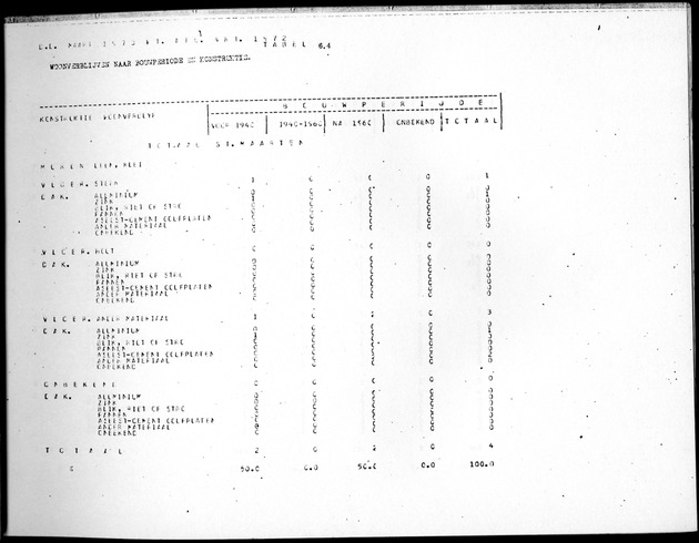 Deel B8 De uitkomsten van de Woningtelling; Uitkomsten Sint Maarten - Page 69