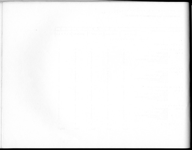 Deel B8 De uitkomsten van de Woningtelling; Uitkomsten Sint Maarten - Blank Page