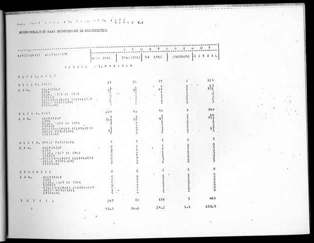 Deel B8 De uitkomsten van de Woningtelling; Uitkomsten Sint Maarten - Page 71
