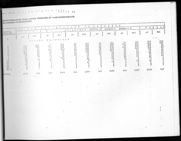 Deel B8 De uitkomsten van de Woningtelling; Uitkomsten Sint Maarten - Page 75