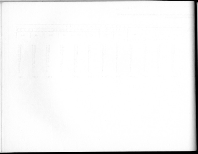 Deel B8 De uitkomsten van de Woningtelling; Uitkomsten Sint Maarten - Blank Page