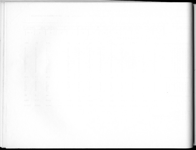 Deel B8 De uitkomsten van de Woningtelling; Uitkomsten Sint Maarten - Blank Page