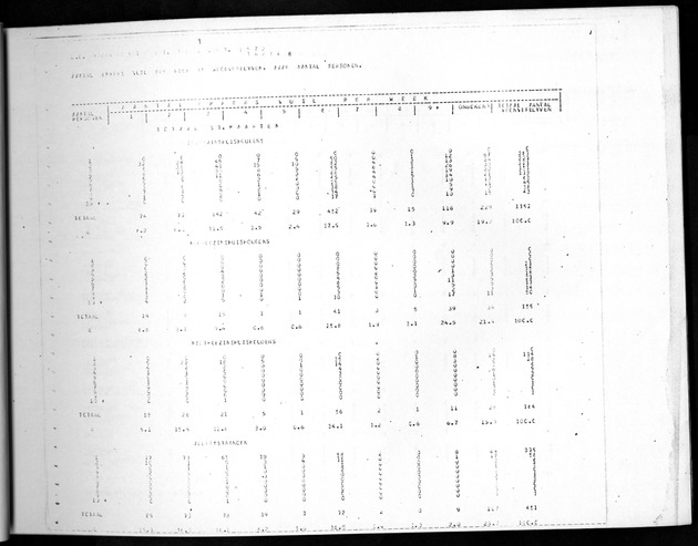 Deel B8 De uitkomsten van de Woningtelling; Uitkomsten Sint Maarten - Page 81