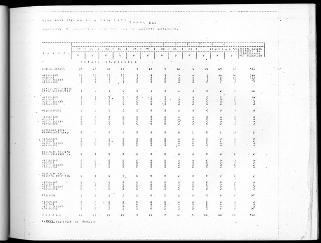 Deel B8 De uitkomsten van de Woningtelling; Uitkomsten Sint Maarten - Page 83