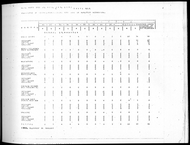 Deel B8 De uitkomsten van de Woningtelling; Uitkomsten Sint Maarten - Page 87