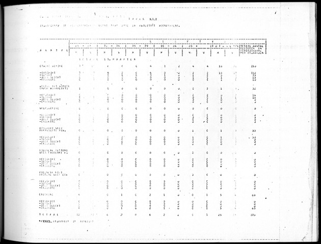 Deel B8 De uitkomsten van de Woningtelling; Uitkomsten Sint Maarten - Page 91