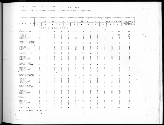 Deel B8 De uitkomsten van de Woningtelling; Uitkomsten Sint Maarten - Page 93