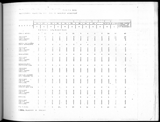 Deel B8 De uitkomsten van de Woningtelling; Uitkomsten Sint Maarten - Page 95