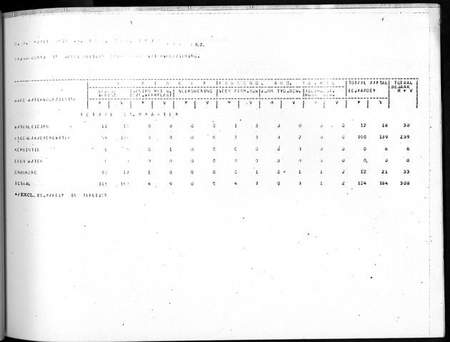 Deel B8 De uitkomsten van de Woningtelling; Uitkomsten Sint Maarten - Page 97