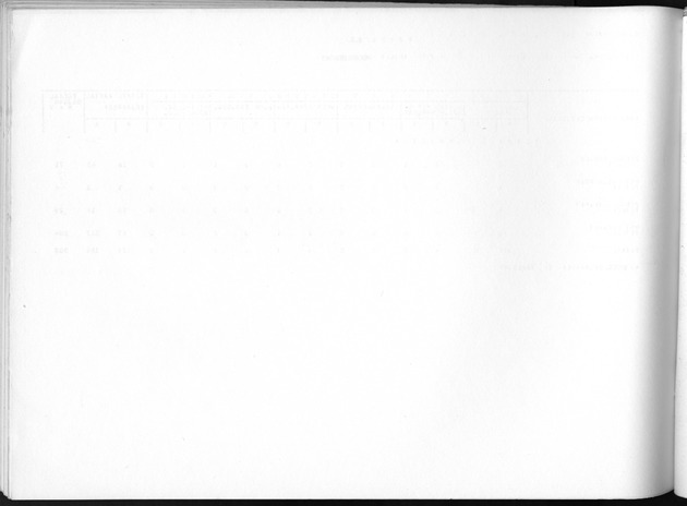 Deel B8 De uitkomsten van de Woningtelling; Uitkomsten Sint Maarten - Blank Page