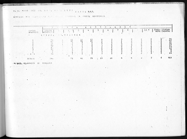 Deel B8 De uitkomsten van de Woningtelling; Uitkomsten Sint Maarten - Page 101