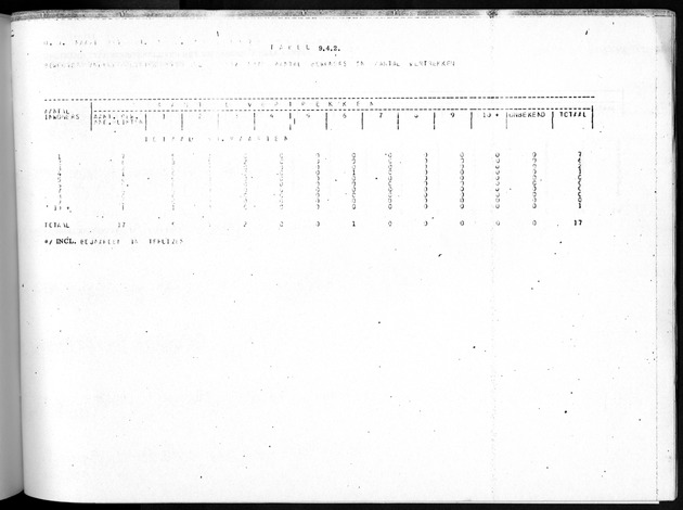 Deel B8 De uitkomsten van de Woningtelling; Uitkomsten Sint Maarten - Page 103