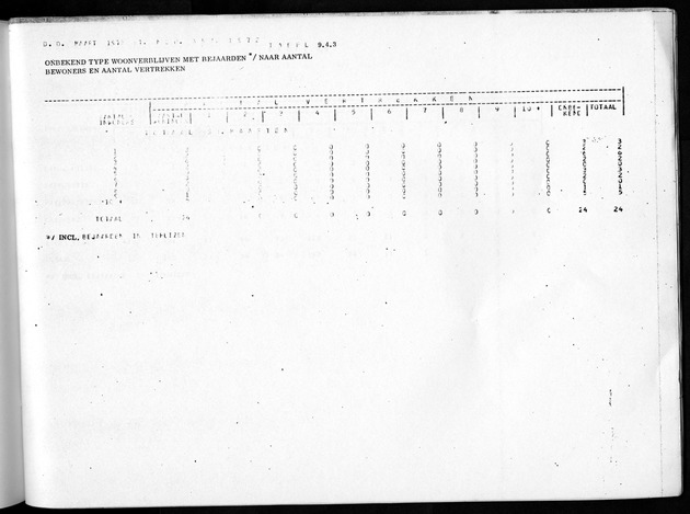 Deel B8 De uitkomsten van de Woningtelling; Uitkomsten Sint Maarten - Page 105