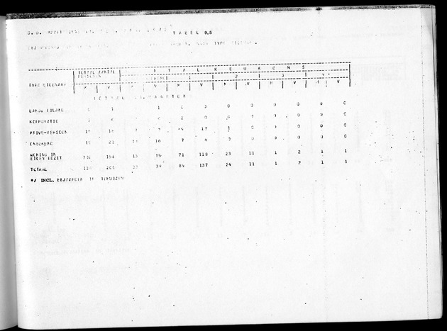 Deel B8 De uitkomsten van de Woningtelling; Uitkomsten Sint Maarten - Page 107