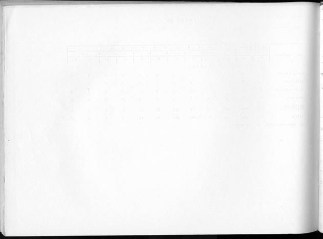 Deel B8 De uitkomsten van de Woningtelling; Uitkomsten Sint Maarten - Blank Page