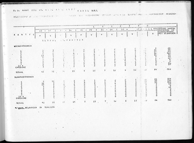 Deel B8 De uitkomsten van de Woningtelling; Uitkomsten Sint Maarten - Page 109
