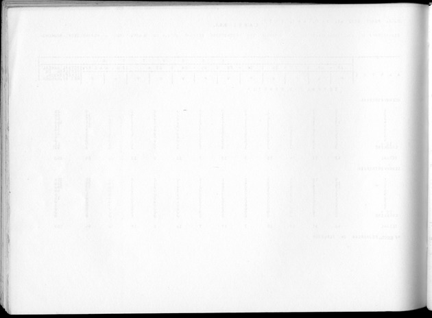 Deel B8 De uitkomsten van de Woningtelling; Uitkomsten Sint Maarten - Blank Page