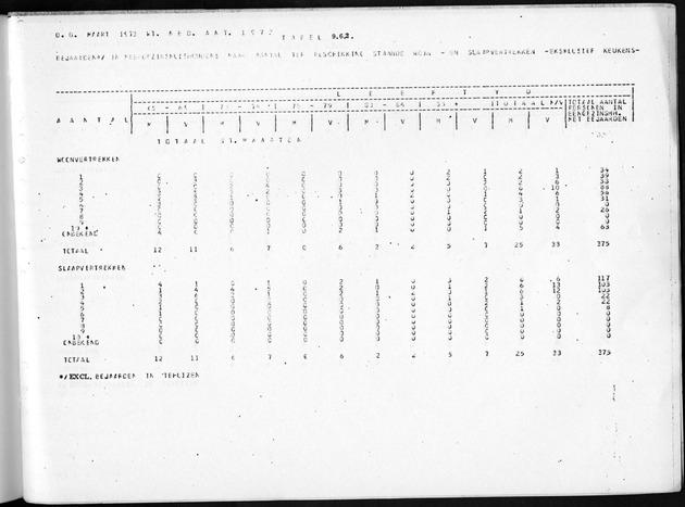 Deel B8 De uitkomsten van de Woningtelling; Uitkomsten Sint Maarten - Page 111