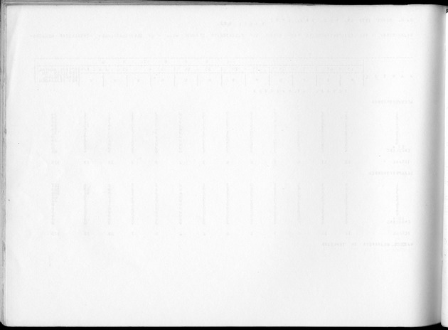 Deel B8 De uitkomsten van de Woningtelling; Uitkomsten Sint Maarten - Blank Page