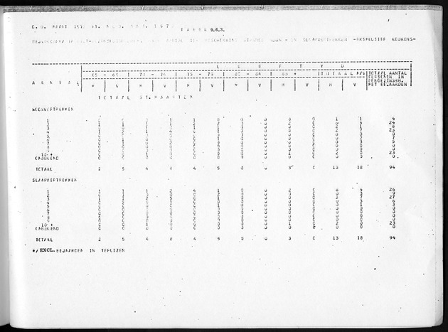 Deel B8 De uitkomsten van de Woningtelling; Uitkomsten Sint Maarten - Page 113