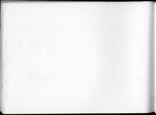 Deel B8 De uitkomsten van de Woningtelling; Uitkomsten Sint Maarten - Blank Page