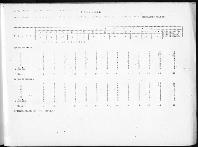 Deel B8 De uitkomsten van de Woningtelling; Uitkomsten Sint Maarten - Page 115