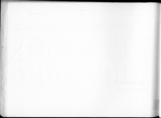 Deel B8 De uitkomsten van de Woningtelling; Uitkomsten Sint Maarten - Blank Page