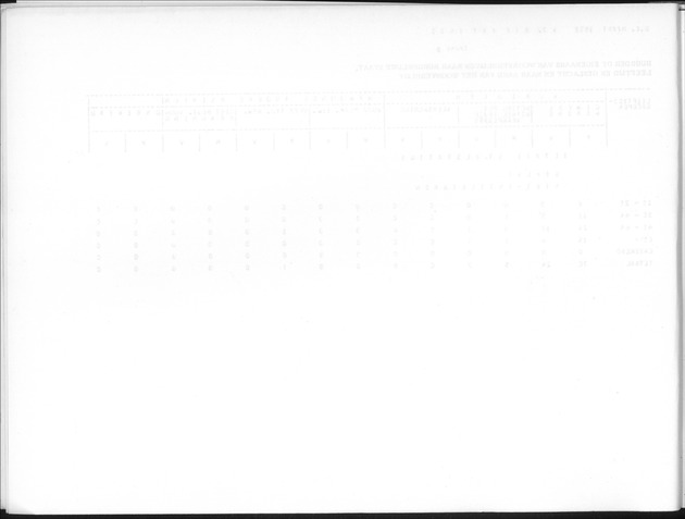 Deel B9 De uitkomsten van de Woningtelling; Uitkomsten Sint Eustatius - Blank Page