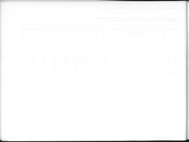 Deel B9 De uitkomsten van de Woningtelling; Uitkomsten Sint Eustatius - Blank Page