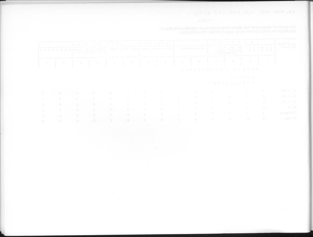 Deel B9 De uitkomsten van de Woningtelling; Uitkomsten Sint Eustatius - Blank Page