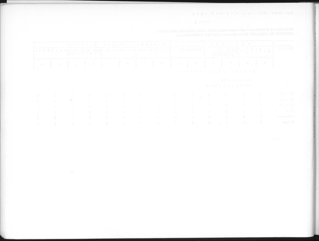 Deel B9 De uitkomsten van de Woningtelling; Uitkomsten Sint Eustatius - Blank Page