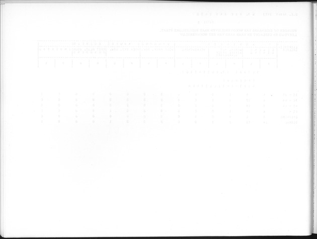 Deel B9 De uitkomsten van de Woningtelling; Uitkomsten Sint Eustatius - Blank Page