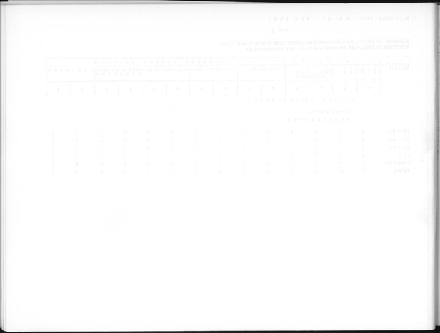 Deel B9 De uitkomsten van de Woningtelling; Uitkomsten Sint Eustatius - Blank Page