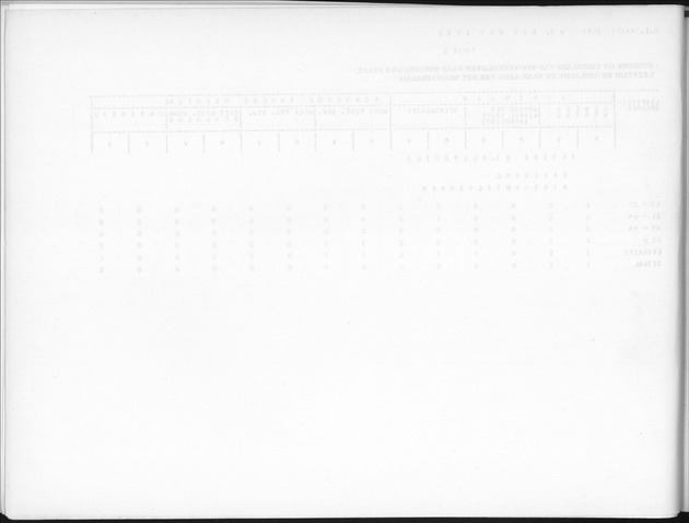 Deel B9 De uitkomsten van de Woningtelling; Uitkomsten Sint Eustatius - Blank Page