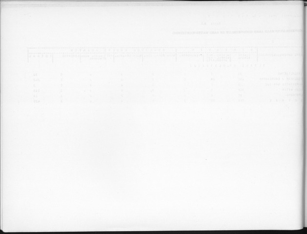 Deel B9 De uitkomsten van de Woningtelling; Uitkomsten Sint Eustatius - Blank Page