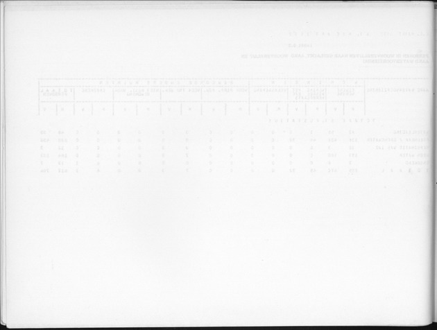 Deel B9 De uitkomsten van de Woningtelling; Uitkomsten Sint Eustatius - Blank Page