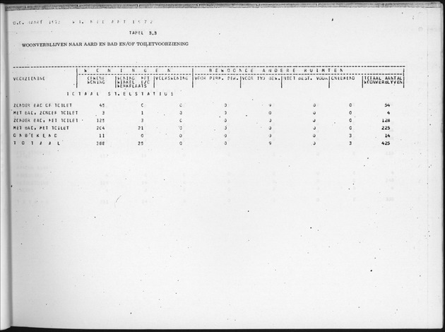 Deel B9 De uitkomsten van de Woningtelling; Uitkomsten Sint Eustatius - Page 33