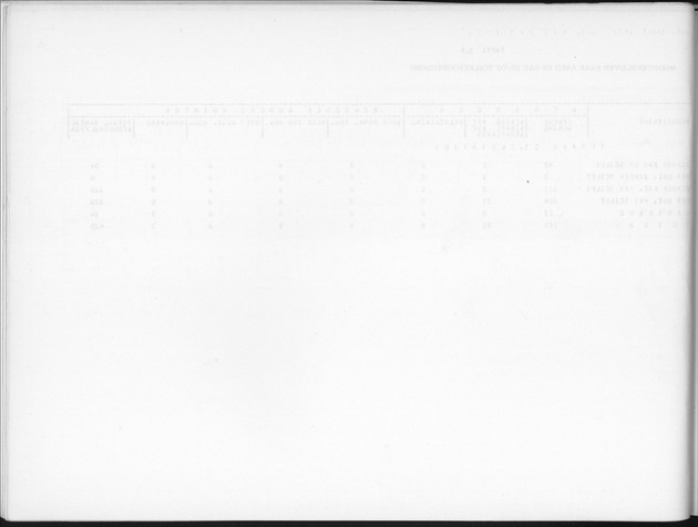 Deel B9 De uitkomsten van de Woningtelling; Uitkomsten Sint Eustatius - Blank Page