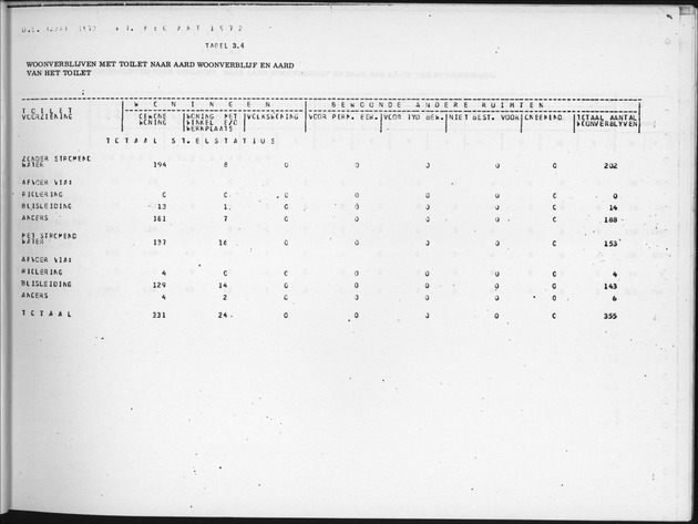 Deel B9 De uitkomsten van de Woningtelling; Uitkomsten Sint Eustatius - Page 35