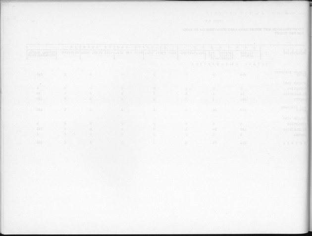 Deel B9 De uitkomsten van de Woningtelling; Uitkomsten Sint Eustatius - Blank Page