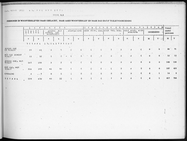 Deel B9 De uitkomsten van de Woningtelling; Uitkomsten Sint Eustatius - Page 37