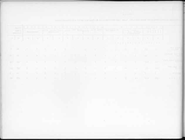 Deel B9 De uitkomsten van de Woningtelling; Uitkomsten Sint Eustatius - Blank Page