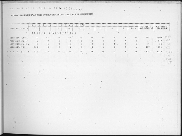 Deel B9 De uitkomsten van de Woningtelling; Uitkomsten Sint Eustatius - Page 39