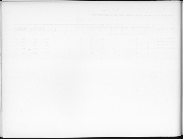 Deel B9 De uitkomsten van de Woningtelling; Uitkomsten Sint Eustatius - Blank Page