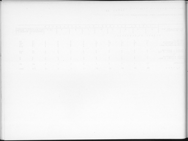 Deel B9 De uitkomsten van de Woningtelling; Uitkomsten Sint Eustatius - Blank Page